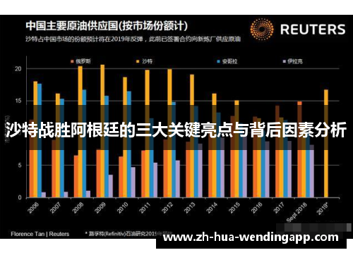 沙特战胜阿根廷的三大关键亮点与背后因素分析