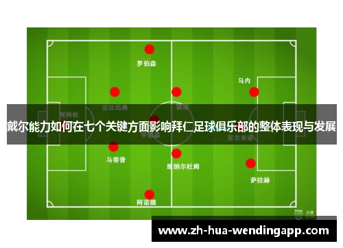 戴尔能力如何在七个关键方面影响拜仁足球俱乐部的整体表现与发展