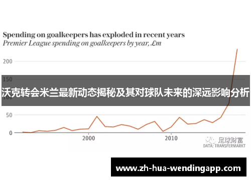 沃克转会米兰最新动态揭秘及其对球队未来的深远影响分析