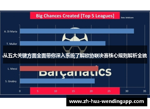 从五大关键方面全面带你深入系统了解欧协联决赛核心规则解析全貌