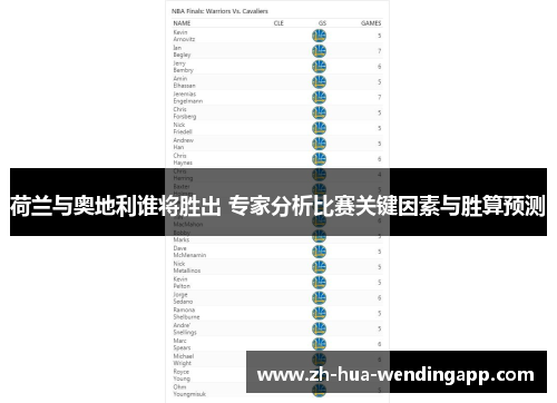 荷兰与奥地利谁将胜出 专家分析比赛关键因素与胜算预测